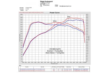 Eventuri Carbon Ansaugsystem für Audi S3 8Y 2020+ und TTS 2022+