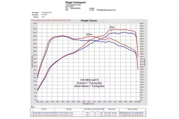 Eventuri Carbon Ansaugsystem für Audi S3 8Y 2020+ und TTS 2022+