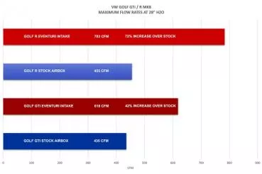 Eventuri Carbon Ansaugsystem für Audi S3 8Y 2020+ und TTS 2022+