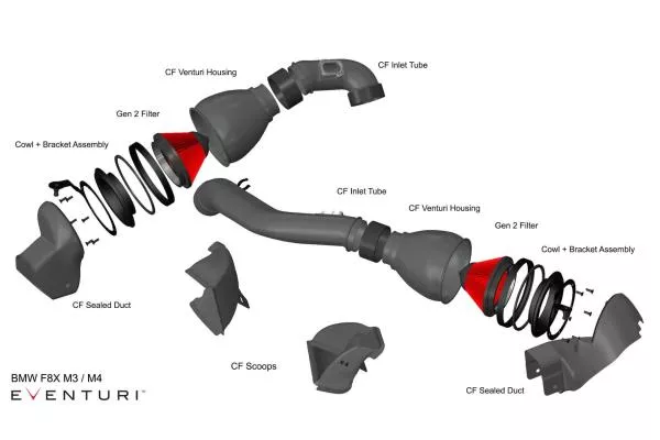 Eventuri Carbon Ansaugsystem für BMW F8x M2 M3 M4 Eventuri Carbon Ansaugsystem für BMW F8x M2 M3 M4