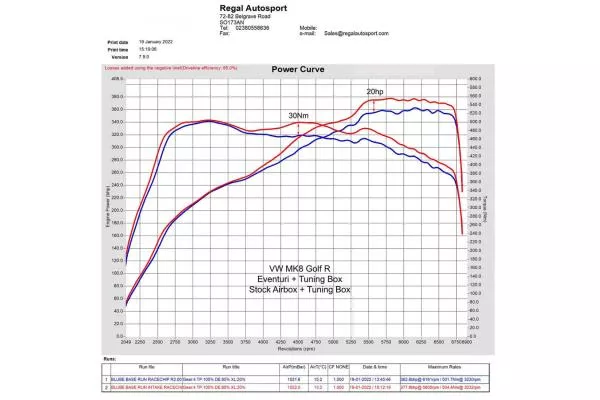 Eventuri Carbon Ansaugsystem für Audi S3 8Y 2020+ und TTS 2022+