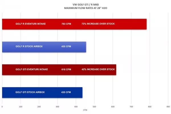 Eventuri Carbon Ansaugsystem für Audi S3 8Y 2020+ und TTS 2022+
