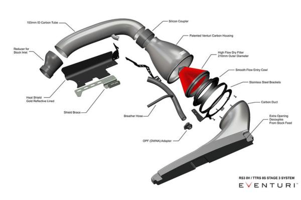 Eventuri Carbon Ansaugsystem STAGE 3 für Audi RS3 8Y 2021+ Eventuri Carbon Ansaugsystem STAGE 3 für Audi RS3 8Y 2021+
